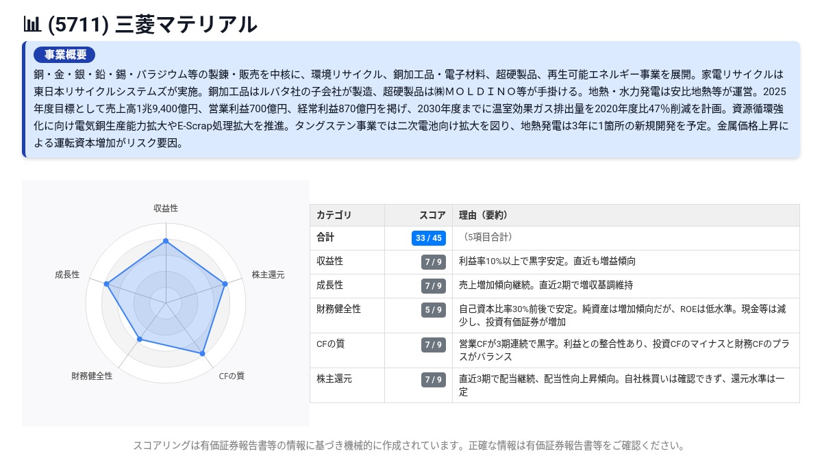 5711:三菱マテリアル株式会社｜銅・金・銀・鉛・錫・パラジウム等の製錬・販売を中核に、環境…